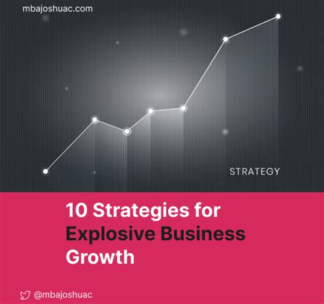 Marketing Mix Mastery: Unraveling Strategic Brilliance for Explosive Business Growth!