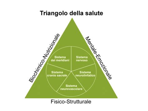  Il Triangolo del Desiderio: Un Viaggio Tra Religione e Mitologia