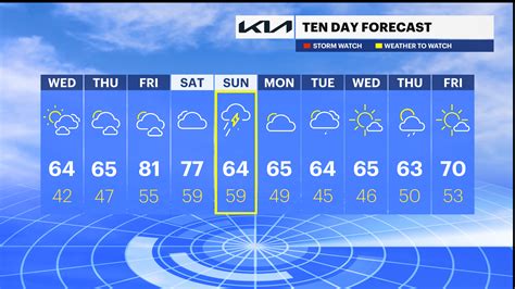 まんのう町 天気 10日間 - 天気予報と町の未来を考える